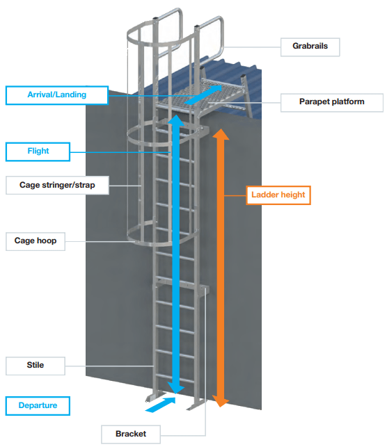 Birmingham  Industrial Roofinig offering Roof Katt Ladders across West Midlands